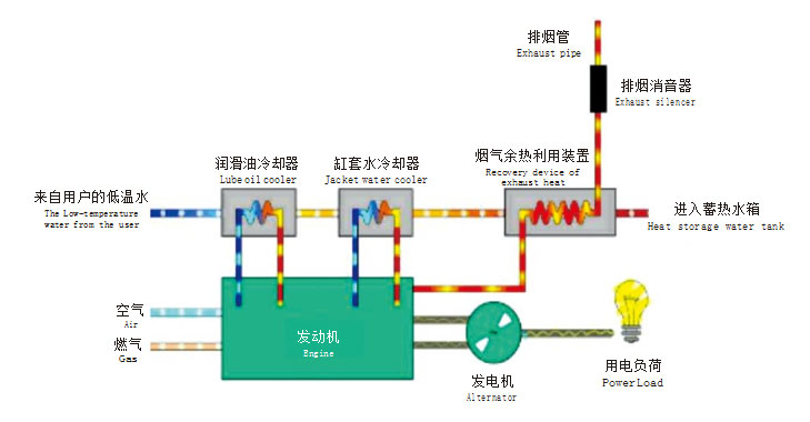 發電機組煙（yān）氣餘熱利用係統簡介
