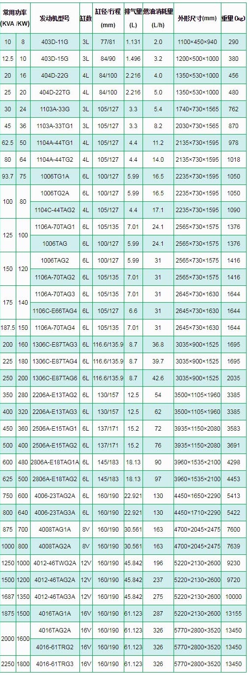 帕（pà）金斯（sī）柴油發電機組